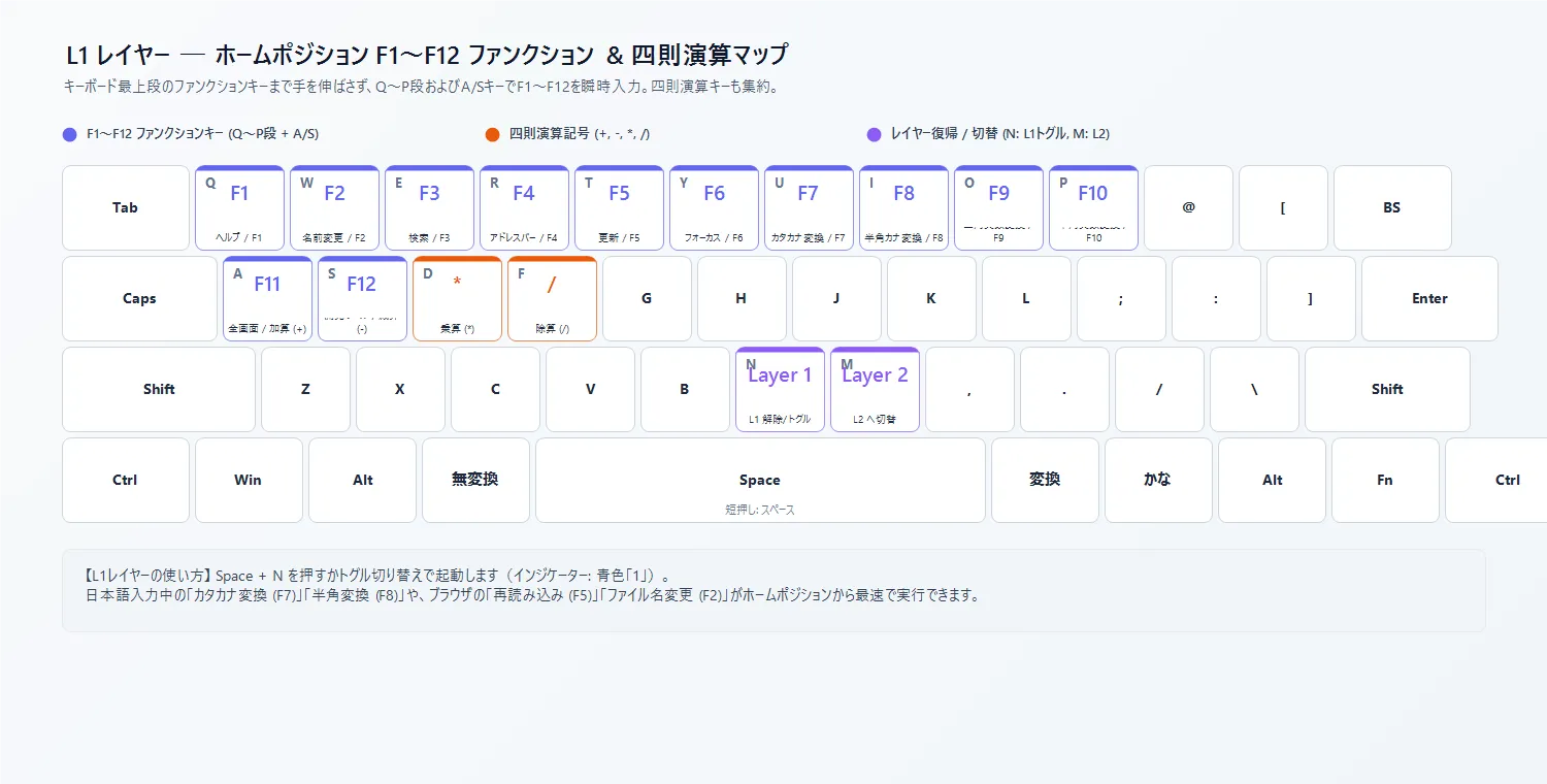 L1 レイヤー キーマップ図