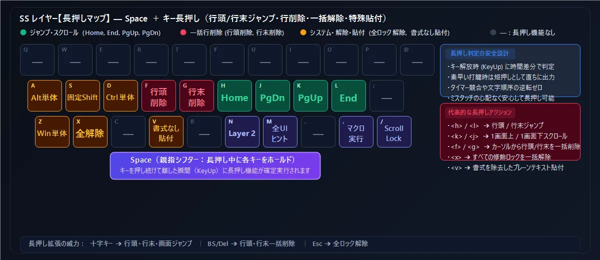 SS レイヤー 長押しマップ