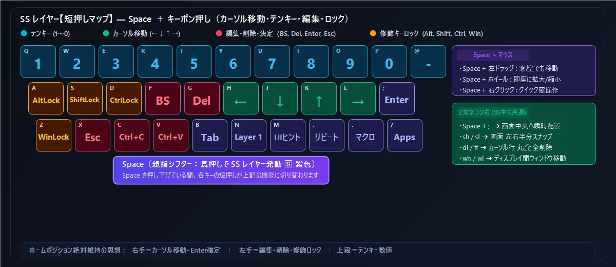 SS レイヤー 短押しマップ