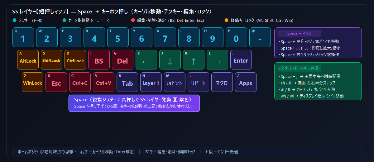 Space Shift Home Row Navigation